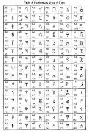 Table of Standardized Linear A Signs
