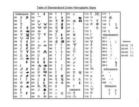 Table of Standardized Cretan Hieroglyphic Signs