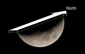 Using the Moon's Crescent to find North